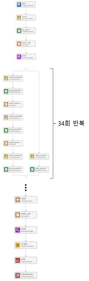 CNN 알고리즘