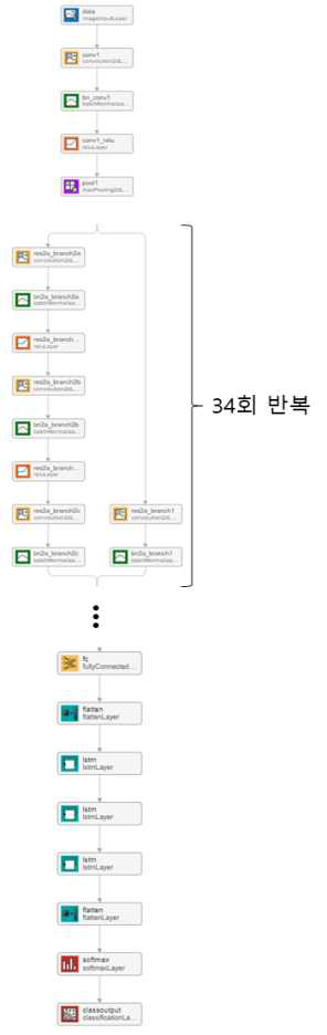 CNN+LSTM 알고리즘