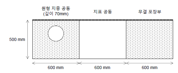 포장 하부 모사: Case 1