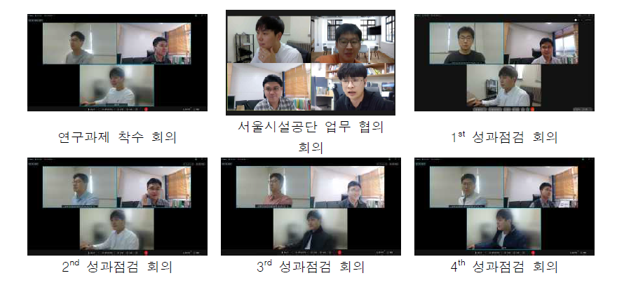 1차년도 각 연구개발 기관의 화상회의 캡쳐 사진