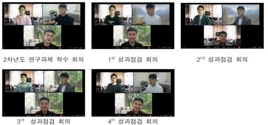 2차년도 각 연구개발 기관의 화상회의 캡쳐 사진