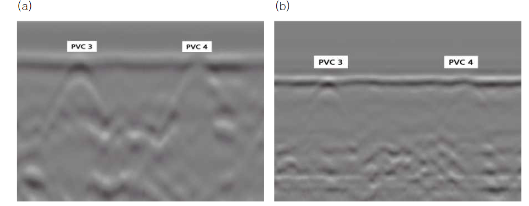 충진재 주입 후 전자기파 탐사 결과: (a) 400MHz; (b) 900MHz