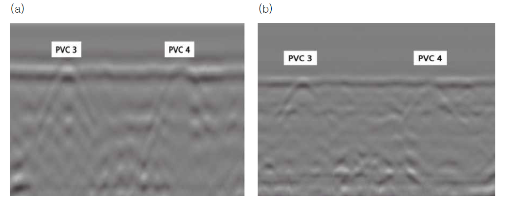 충진재 주입 24시간 경과: (a) 400MHz; (b) 900MHz