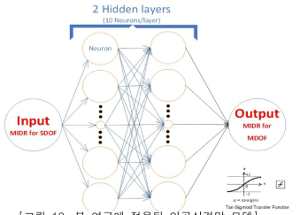 본 연구에 적용된 인공신경망 모델