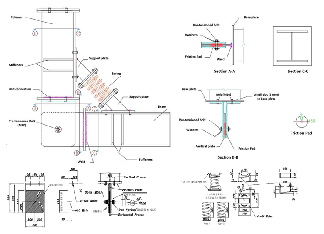 회전형 마찰댐퍼와 코일스프링이 27. 설치된 보기둥 접합부 실험체의 상세