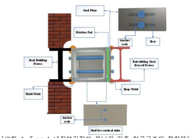 Type 1 내진보강장치 유닛과 기존 철골구조의 접합부