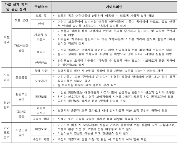 가이드라인 도출