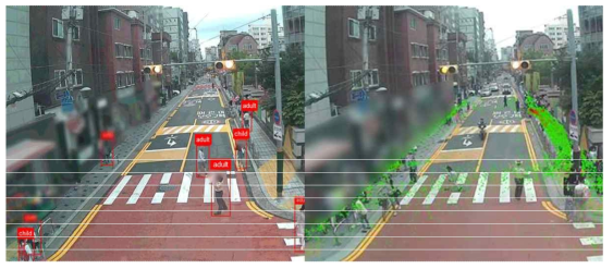CNN을 활용한 어린이 보행자 식별 및 이동경로 추적 사례 출처: 서울디지털재단. (2020), p.59-60
