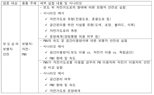 다수단 VR 실험 시나리오 설계의 예