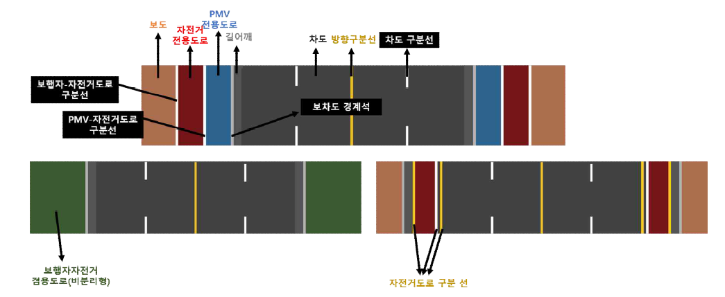 VR 다수단 시뮬레이터 도로 구성요소 구현 예시 (출처: 연구진 제작)