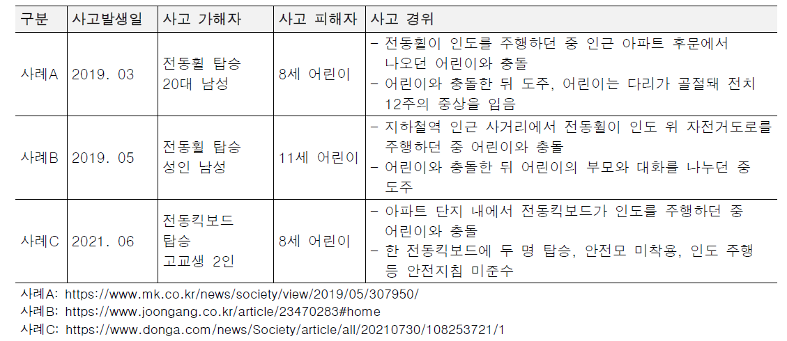 PM-어린이 보행자 사고 사례