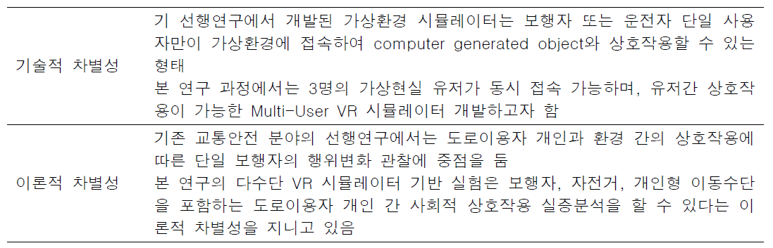 본 연구에서 개발하는 다수단 VR 시뮬레이터의 차별성