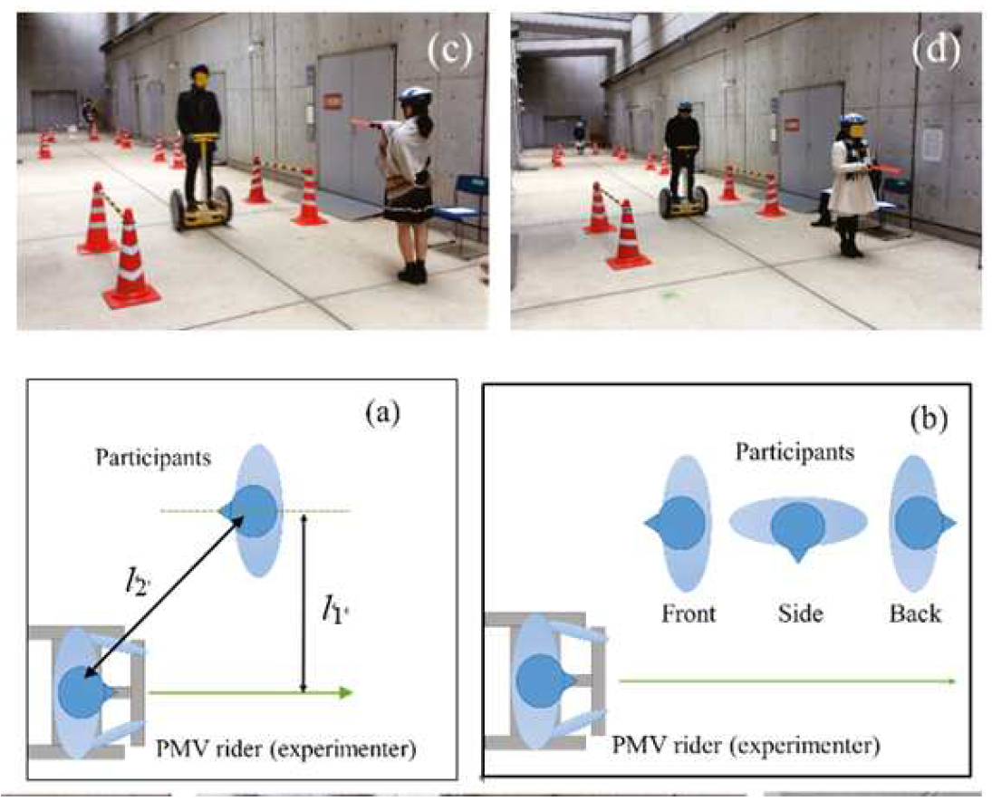 개인형 이동수단과 보행자 간의 거리 및 방향에 따른 위험평가 실험 예시 (출처: Hasegawa,2018)