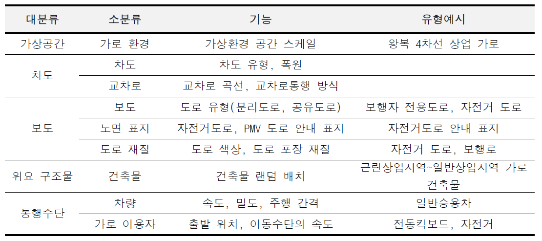 VR 시뮬레이터 가로환경 요소