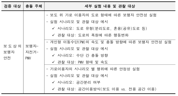 다수단 VR 실험 설계 시나리오 구분