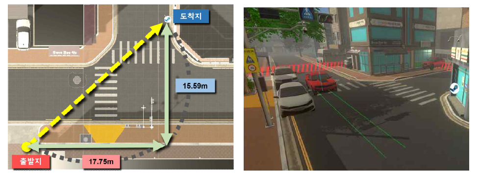 좌측: 설계한 가상환경 평면도, 우측: 가상환경 내 차량 이동 상황