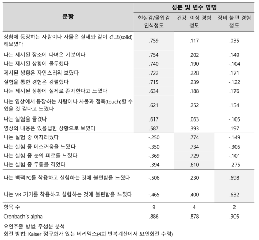 VR 실험의 타당성 검토 관련 변수의 요인분석 결과