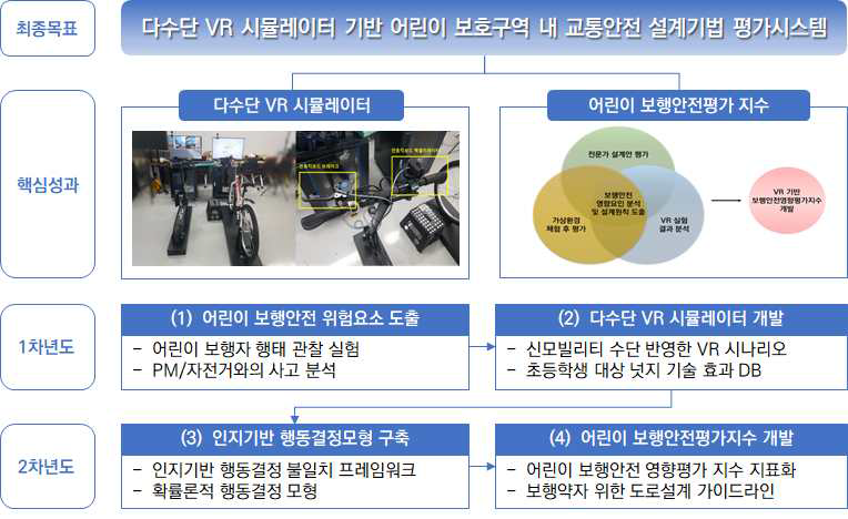 연구의 최종목표