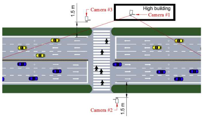 보행자 행위를 관측하기 위한 대상지의 도면 및 카메라 배치도(출처: Zhang et al, 2019)