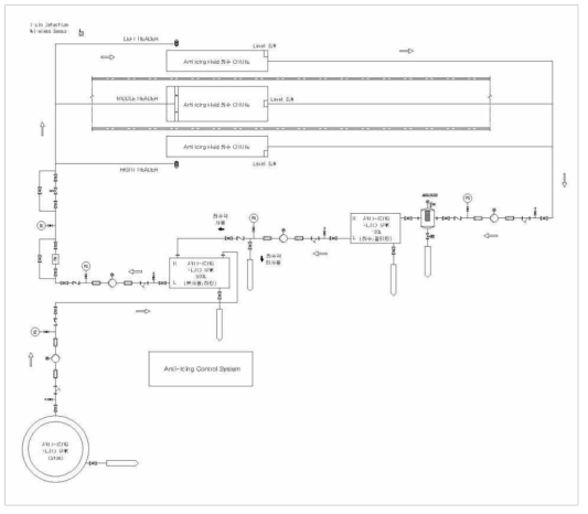 Anti-icing 시스템 P&ID