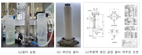 De(Anti)-icing Fluid 회수/재생 필터