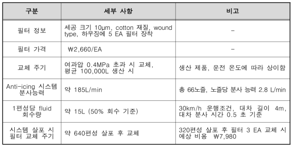 회수/재생 시스템 검토 결과 정리