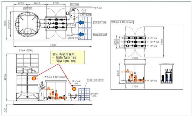 Anti-icing 시스템 재활용시스템 설계