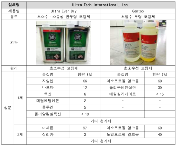 Anti-icing Fluid 제품 성분 분석 (2)