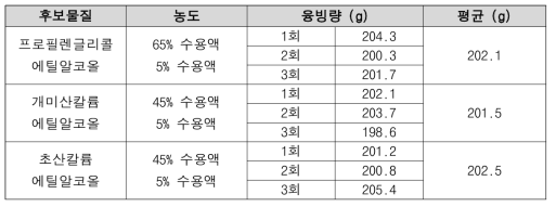 De-icing Fluid 후보물질 현장유사 평가 결과 (3)