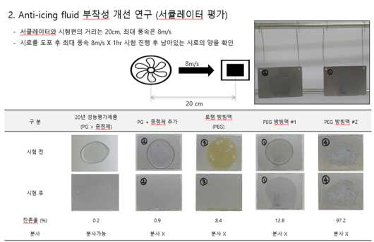 De(Anti)-icing fluid 개선 연구(서큘레이터 평가)