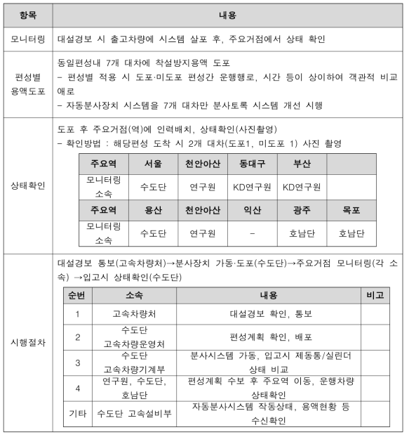 현차 시험 계획(안)