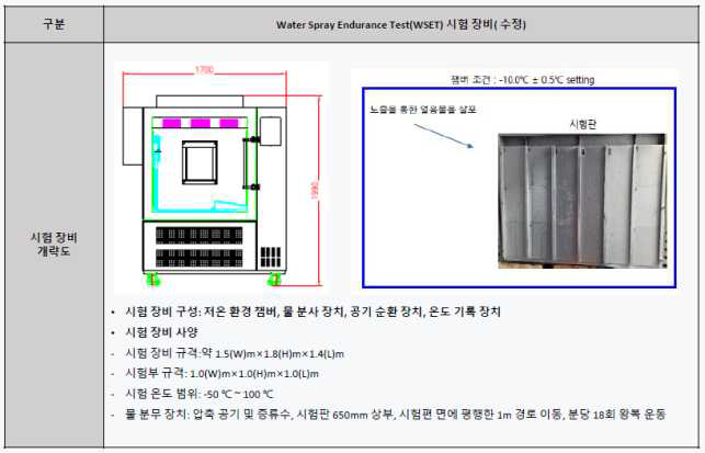 De(Anti)-icing fluid 개선 시제품 방빙 내구성 입회 시험 장비 구성