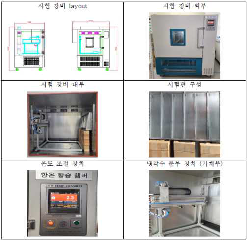 De(Anti)-icing fluid 개선 시제품 방빙 내구성 시험 장비-1