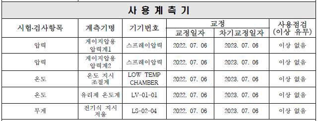 De(Anti)-icing fluid 개선 시제품 방빙 내구성 시험 사용 계측기