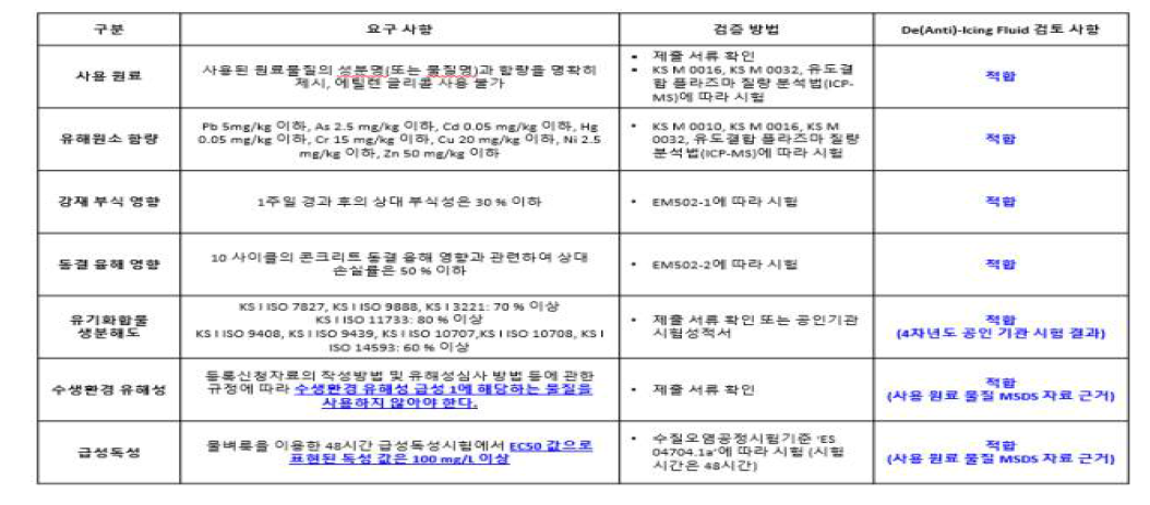 EL610:2015 제설제 환경표지 인증 환경 관련 기준 요구 사항