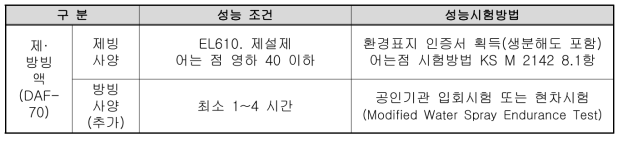 DAF-70 제품의 성능 지표