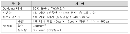 한국철도공사 강릉차량사업소 De-icing 시스템 사양