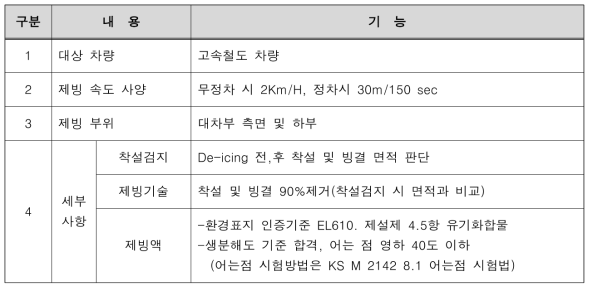 De-icing 시스템 개발 계획목표