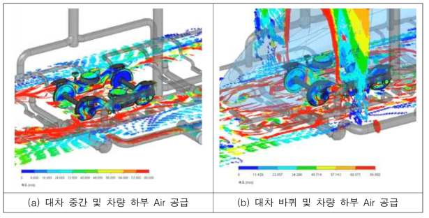 CFD Model-Duct Line Main Fan Inlet 유동 흐름