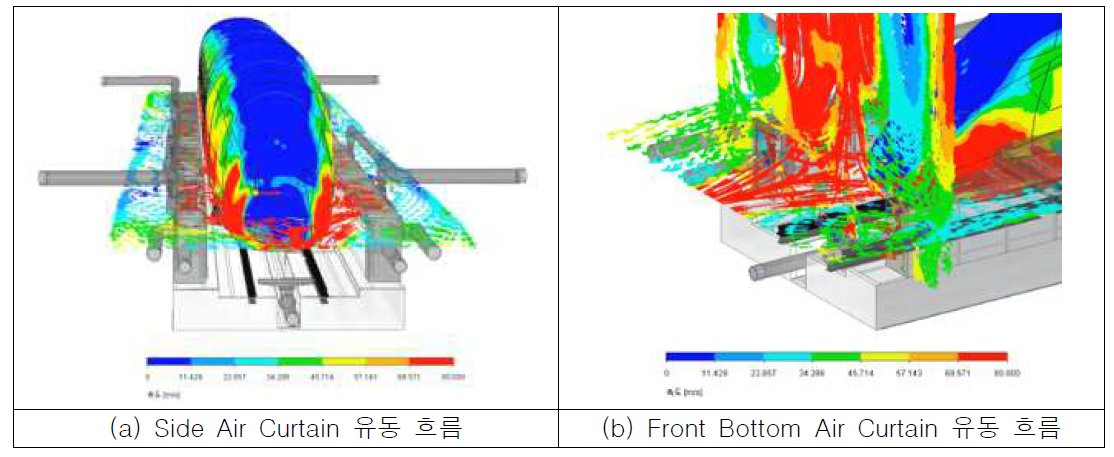 CFD Model-Front Side Bottom Air Curtain 유동 흐름