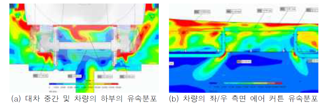 CFD Model 유속분포