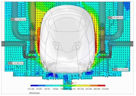 Side 벽면 Duct구조물과 조립된 배기 Duct 유속분포