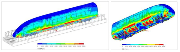 대차 및 차량부 전단응력분포도