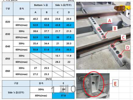 노즐 분사 속도 테스트 부위 및 결과