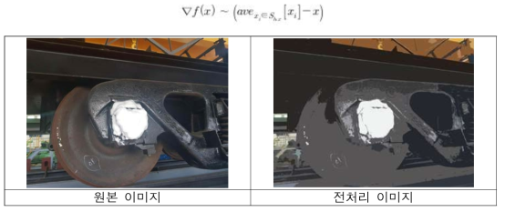 이미지 전처리 과정