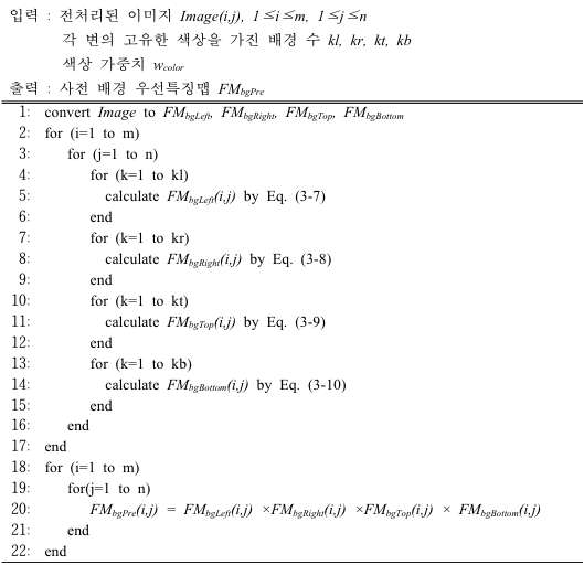 사전 배경 우선특징맵 생성 알고리즘