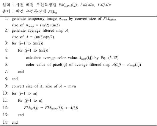 배경 우선특징맵 생성 알고리즘