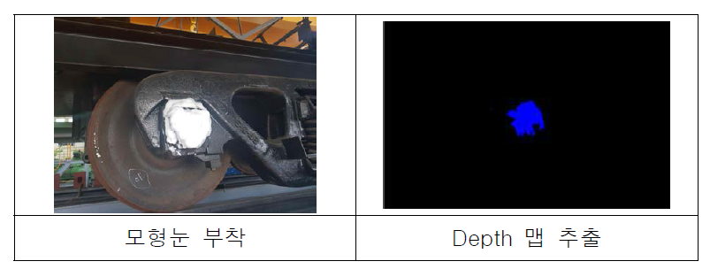 Depth map 추출단계