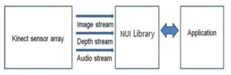 Depth 카메라 데이터 통신 및 제어