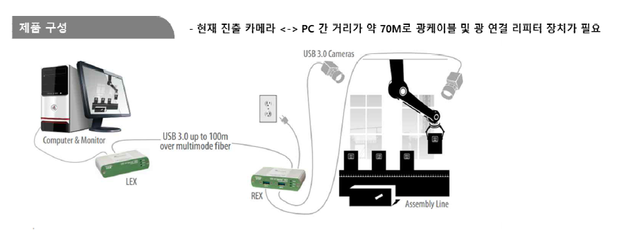 광네트워크 구성도